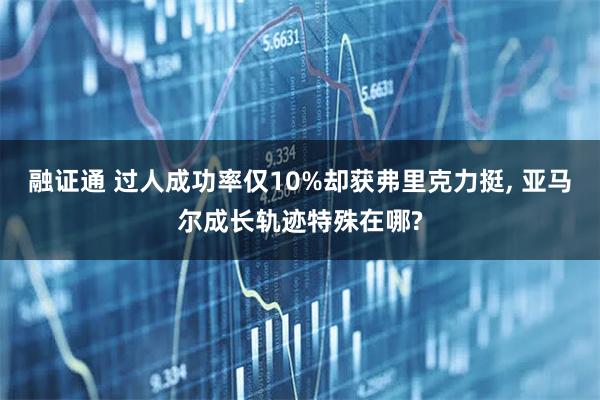 融证通 过人成功率仅10%却获弗里克力挺, 亚马尔成长轨迹特殊在哪?